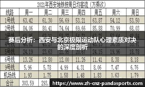 赛后分析：西安与北京极限运动队心理素质对决的深度剖析